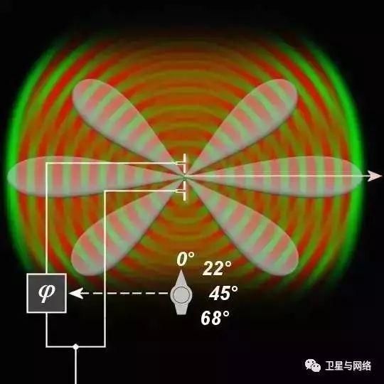 神奇的電子天線的工作原理是這樣的