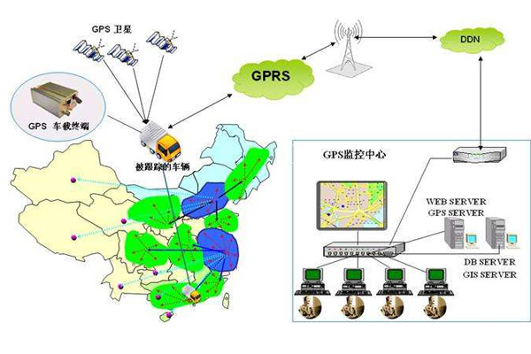 GPS天線和GSM天線有哪些不同？